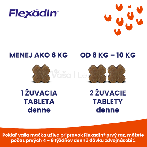 Flexadin Cat