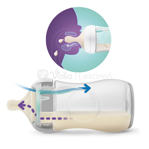 AVENT Natural Response Priehľadná fľaša s cumlíkom s ventilom AirFree (1+ mesiac)