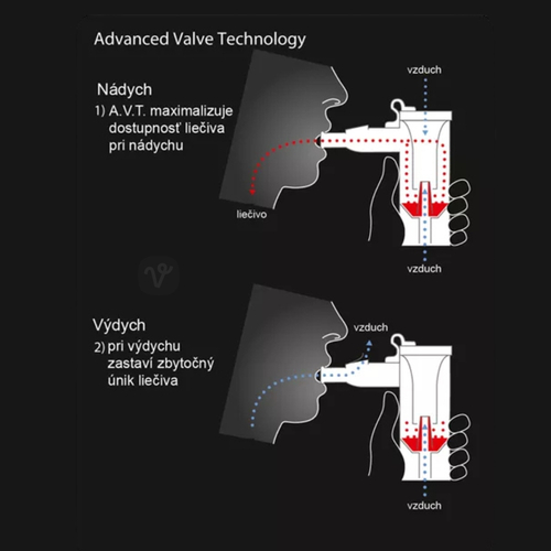 OMRON C28P (C105) Kompresorový inhalátor