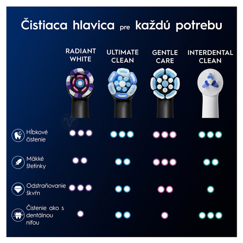 Oral-B iO Radiant White Náhradné hlavice