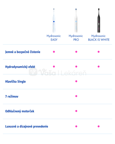 Curaprox Black is White Hydrosonic