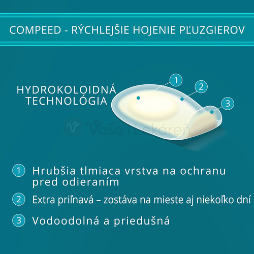 Compeed Šport Gélová náplasť na pľuzgiere na chodidlách