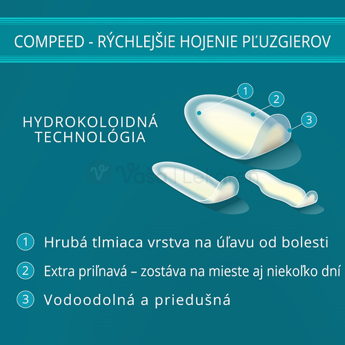 Compeed Gélová náplasť na pľuzgiere Mix