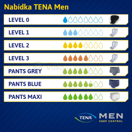 Tena Men Pants Plus Blue S/M Pánska inkontinenčná spodná bielizeň