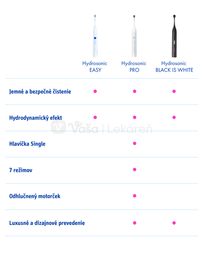 Curaprox Hydrosonic Easy Hydrosonická zubná kefka + príslušenstvo