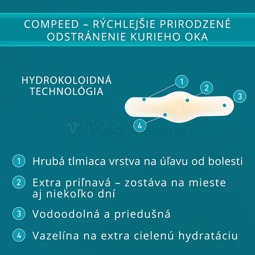Compeed Hydrokoloidná zvlhčujúca náplasť na kurie oká (stredná)