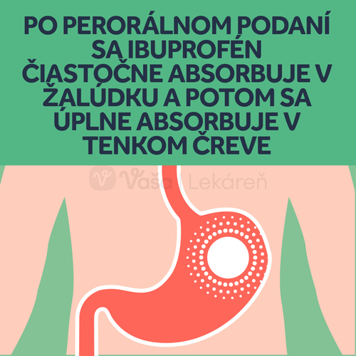 Nurofen Rapid 400 mg Capsules