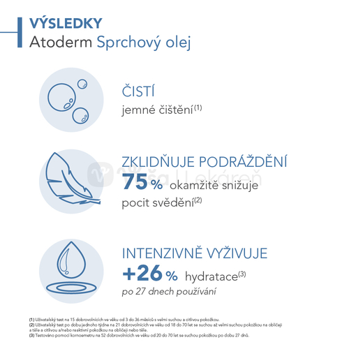 Bioderma Atoderm Sprchový olej