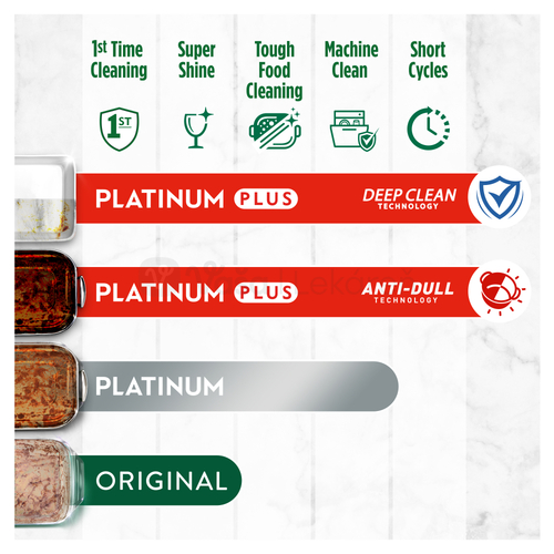 Jar Platinum Plus Lemon Kapsuly do umývačky riadu