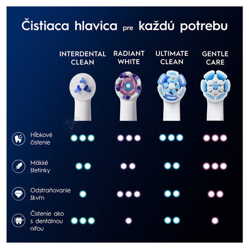 Oral-B iO Interdental Clean Náhradné hlavice