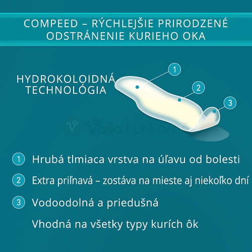 Compeed Hydrokoloidná zvlhčujúca náplasť na kurie oká (stredná)