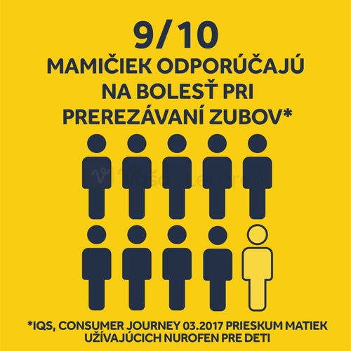 Nurofen Pre deti Jahoda